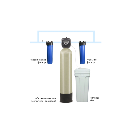Система комплексной очистки воды на базе комбинированных ионообменных смол