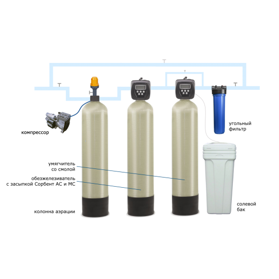 Система комплексной очистки на базе компрессорной аэрации