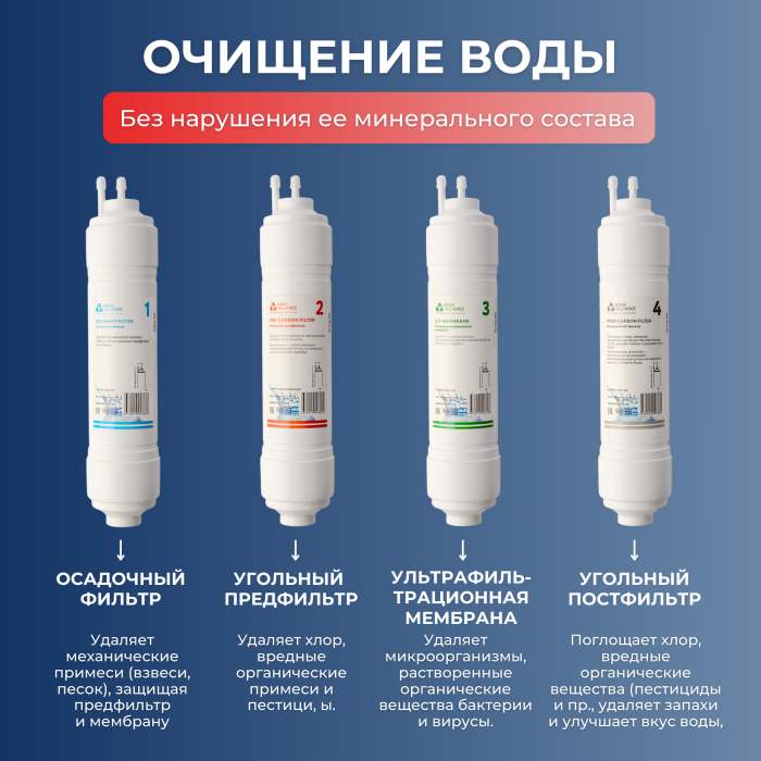 Комплект из 12-дюймовых сменных картриджей AEL для пурифайеров